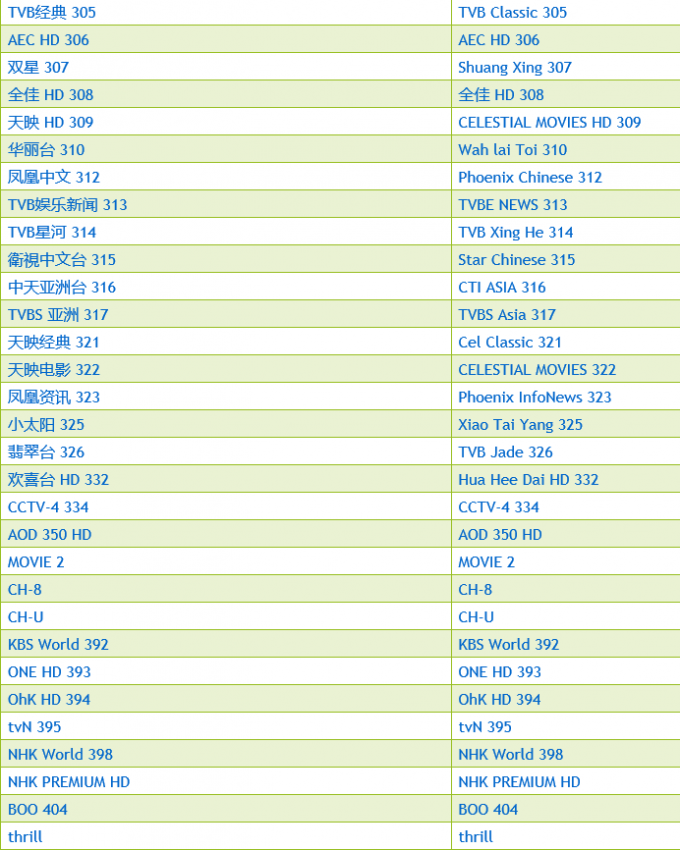 Κανάλια Apk 1/3/6/12 μήνας Iptv Χονγκ Κονγκ ταινιών συνδρομής 500+ Vod