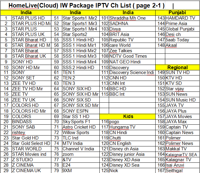 Μπανγκλαντές ινδικό Iptv Apk 1/3/6/12 τηλεοπτικής κατόπιν παραγγελίας μήνες υποστήριξης συνδρομής