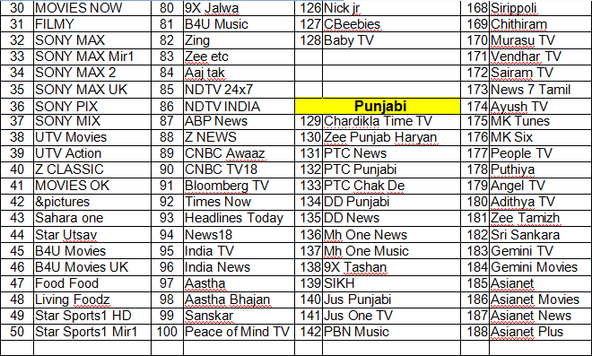 Μπανγκλαντές ινδικό Iptv Apk 1/3/6/12 τηλεοπτικής κατόπιν παραγγελίας μήνες υποστήριξης συνδρομής